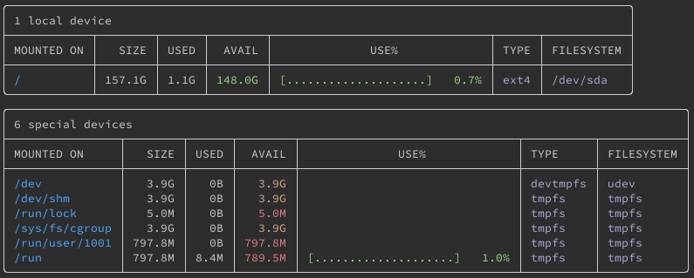 Sorting def by used