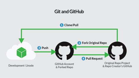 git-github-workflow-1000w.png