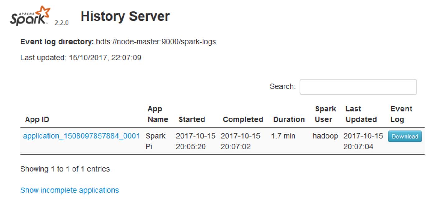 Screenshot of Spark History Server Screenshot of Spark History Server