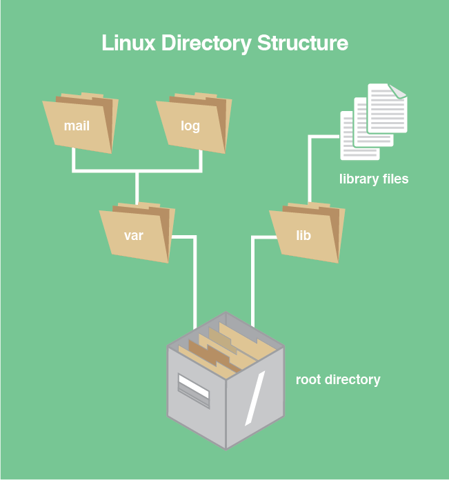 Nếu bạn là một nhà phát triển hoặc quản trị viên hệ thống và đang tìm kiếm một hệ điều hành mã nguồn mở và hoàn toàn miễn phí, hãy thử sử dụng Linux! Với nhiều tính năng mạnh mẽ và đa dạng, Linux là một lựa chọn tuyệt vời cho những người muốn khám phá thế giới lập trình mã nguồn mở. Hãy truy cập hình ảnh liên quan để tìm hiểu thêm về các khái niệm cơ bản của Linux.