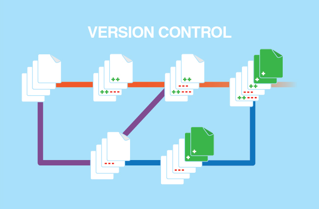 Version control overview.