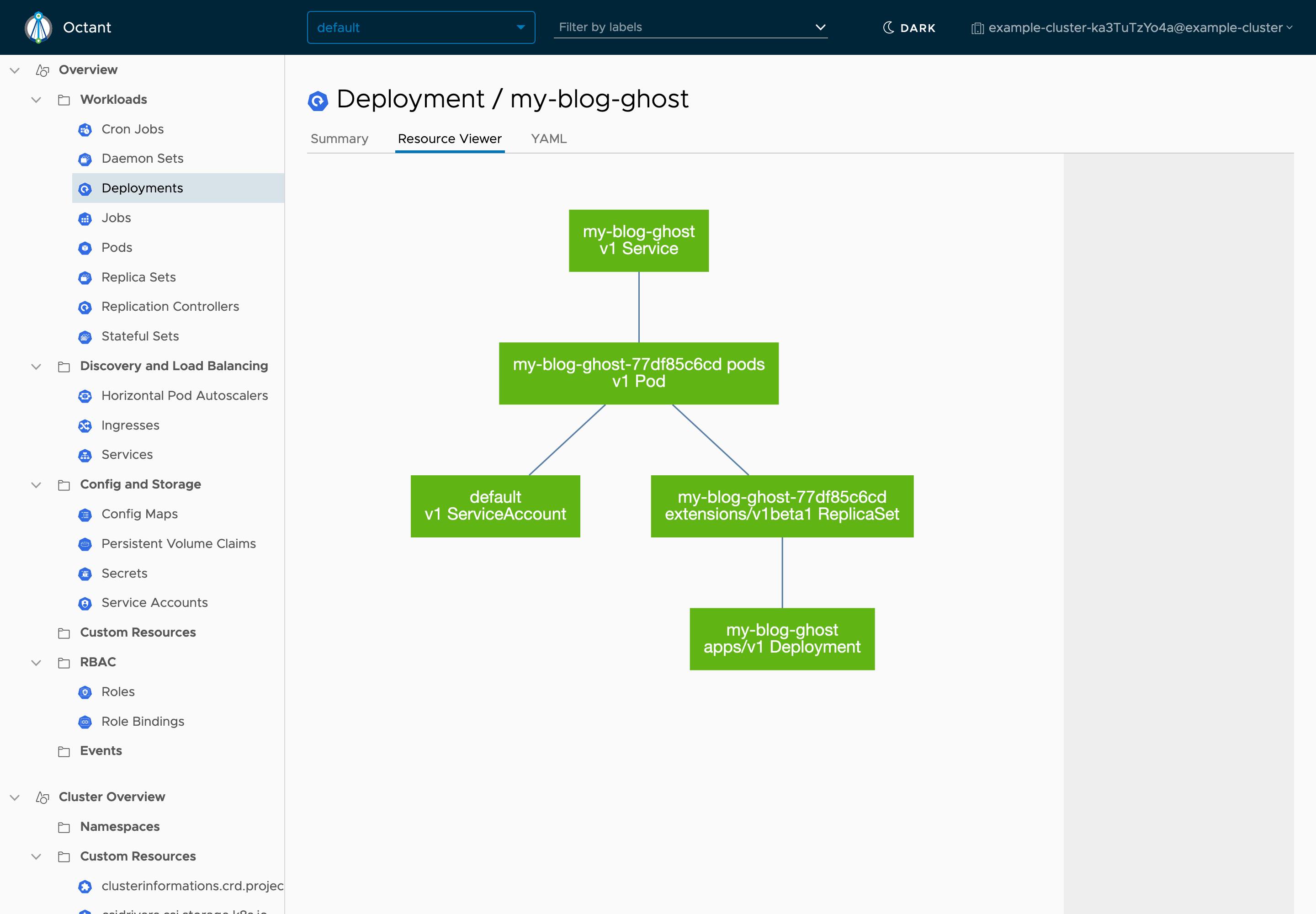 Octant Service Detail View - Ghost front-end Octant Service Detail View - Ghost front-end