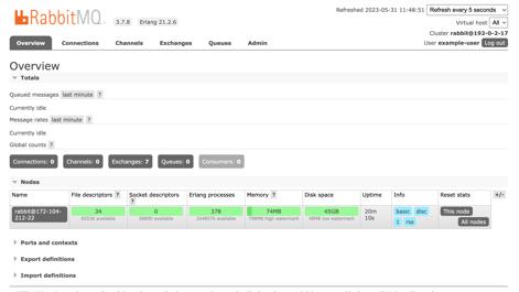 rabbitmq-dashboard.png