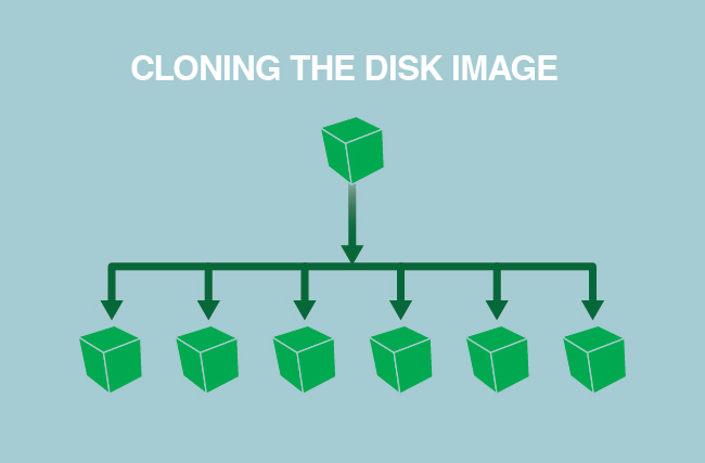 Cloning your Compute Instance disk.