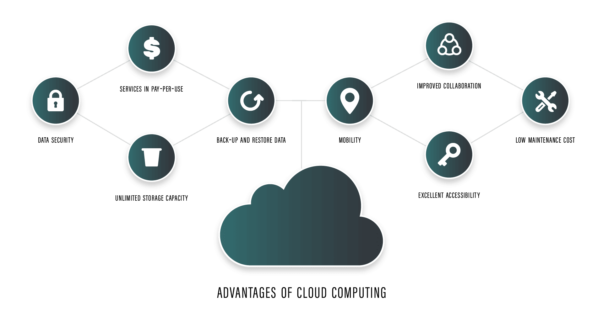 introduction-to-cloud-computing-akamai-bizagility