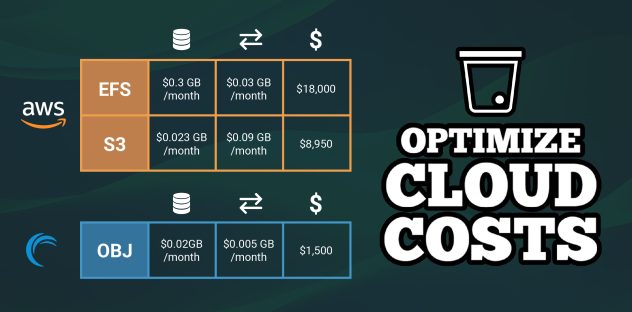 How One Customer Cut Cloud Storage Costs by 90%